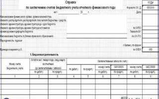 Лизинг в балансе как отражается строка баланса