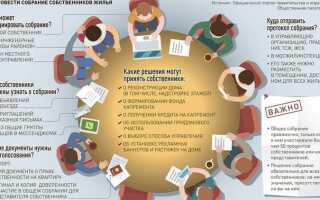Если нет кворума на общем собрании снт как принять решение