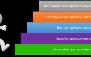 Начальное профессиональное образование это какое образование
