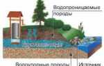 Какие мероприятия используются по защите подземных вод