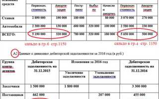 Затраты на производство пояснение 6 к балансу как заполнить