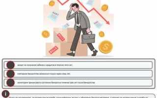 Почему страховщик может быть объявлен банкротом