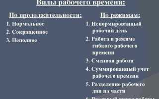 Какие виды рабочего времени предусмотрены тк рф