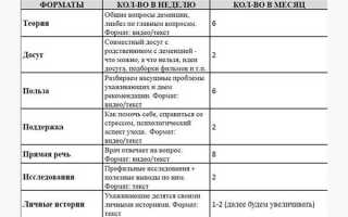 Где в системе находится тематический рубрикатор документов