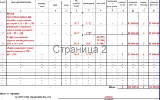 Какой документ нужно составить если в ходе инвентаризации выявлены излишки и недостача