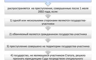 В какой из стран существует общенациональный список экспертов по уголовным делам