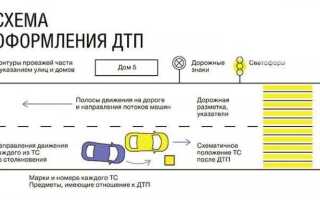 Если виноват в дтп кто платит ущерб по осаго