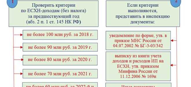 Ндс по основным средствам когда принимается к вычету