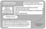 Кто составляет прогноз по поступлениям доходов в проект бюджета