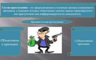 Какие обязательные элементы образуют состав преступления