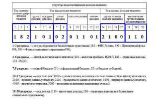 18210602010021000110 кбк расшифровка 2022 какой налог