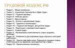 Конституция рф как источник трудового права