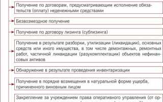 Какие бывают единицы учета материальных запасов