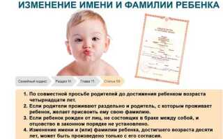 С какого возраста можно стать сенатором