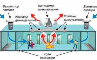 Какие из перечисленных способов защиты не предусматривает система противодымной защиты здания