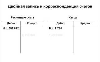 Патент какой счет бухгалтерского учета