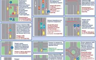 За какое нарушение пдд снимают номерные знаки