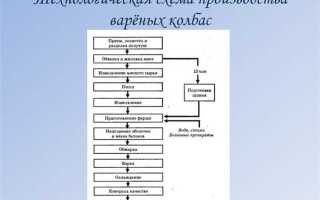 Что должен предусматривать технологический процесс