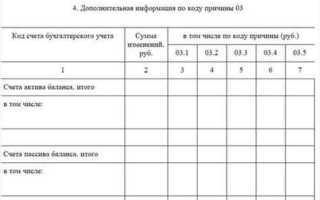 Как в пояснительной записке описать исправление ошибок прошлых лет