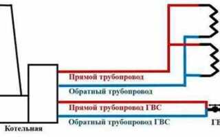 Подогрев хвс для гвс что это