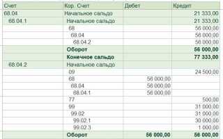 Что показывает сальдо по счету 20 основное производство