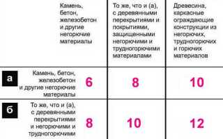 Дороги в ижс кому принадлежат