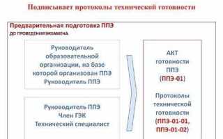 Кто из работников ппэ принимает у участников экзамена апелляции