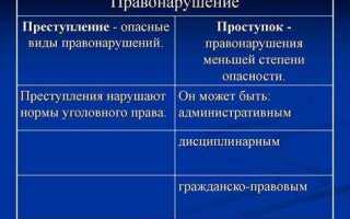 Правонарушение и преступление в чем разница