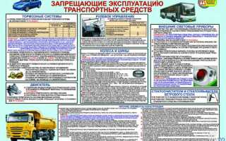 Какие предписания выдаются при госнадзоре организациям которые нарушают обязательные требования
