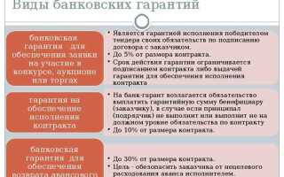 Отлагательное условие в банковской гарантии что это