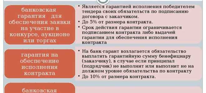 Отлагательное условие в банковской гарантии что это