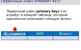 Принцип двух ключей что это