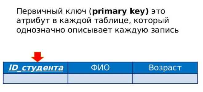 Принцип двух ключей что это