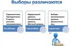 Что является обязательными требованиями для избирательной системы в демократическом обществе