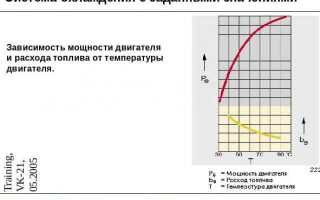Период охлаждения в страховании что это