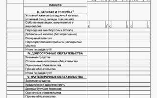 Счет 009 в бухгалтерском учете что это такое