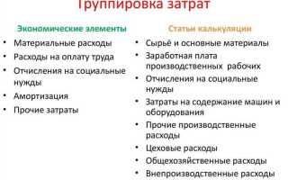 Какие группировки затрат используют для организации производственного учета