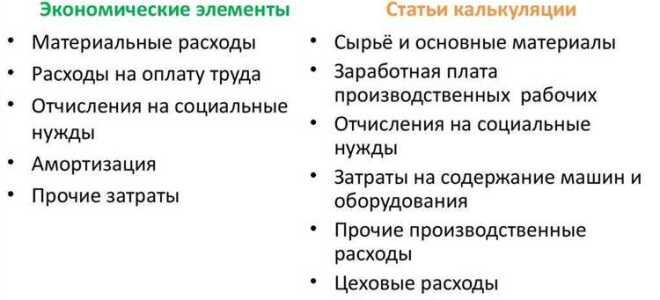 Какие группировки затрат используют для организации производственного учета