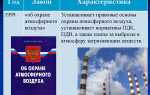 Законы и иные нормативные правовые акты субъектов рф как источники экологического права