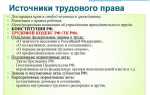 Как называется источник трудового права