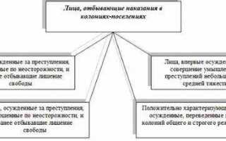 Колония общего режима за какие преступления