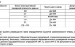 Степень огнестойкости здания как определить