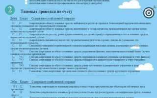 Какой проводкой в бухгалтерском учете вы включите акциз в себестоимость товара
