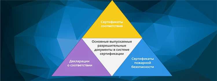 Механизмы внутреннего контроля качества и аудита процессов