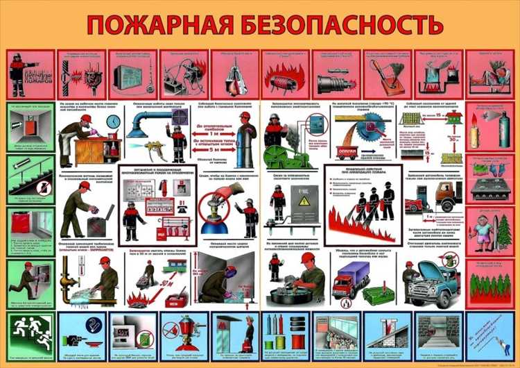 undefinedОдной из основных функций</strong> является верификация работы автоматических систем сигнализации и тушения. Тестирование должно включать моделирование различных сценариев: от простых срабатываний датчиков до комплексных ситуаций с несколькими источниками возгорания. Важно учитывать, как система реагирует на изменение условий окружающей среды, например, при повышении температуры или изменении влажности.»></p>
<p><em>Ключевыми аспектами тестирования</em> являются проверка бесперебойной работы системы в условиях экстремальных нагрузок, например, при отключении электроснабжения или повреждении ключевых элементов инфраструктуры. В ходе тестов также необходимо учитывать поведение людей в экстренных ситуациях, в том числе корректность работы эвакуационных путей и систем оповещения.</p>
<p><img decoding=