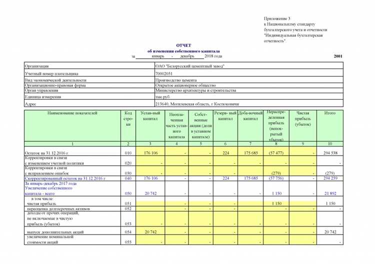 Отчётность в фонды (ПФР и ФСС) по итогам 2016 года – необходимые формы