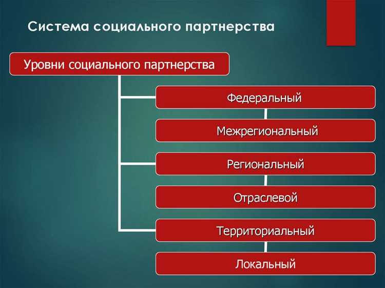 Разрешение трудовых споров, связанных с безопасностью рабочих мест