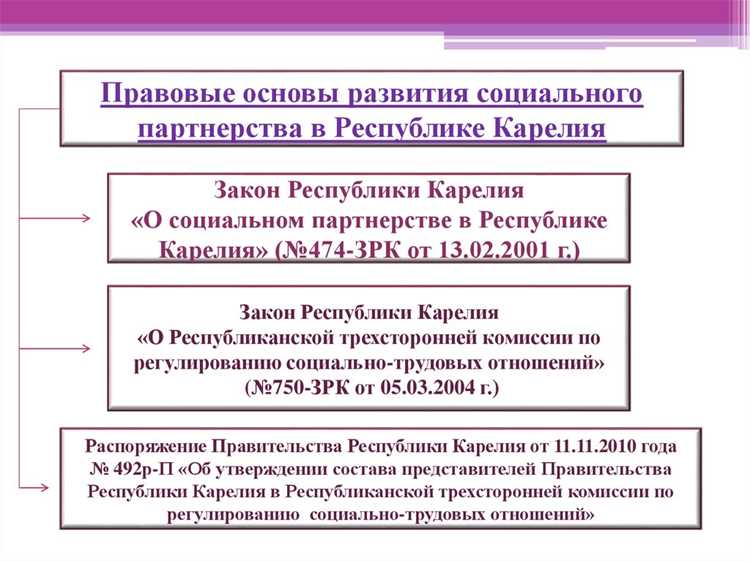 Отношения, регулируемые социальным партнерством в охране труда