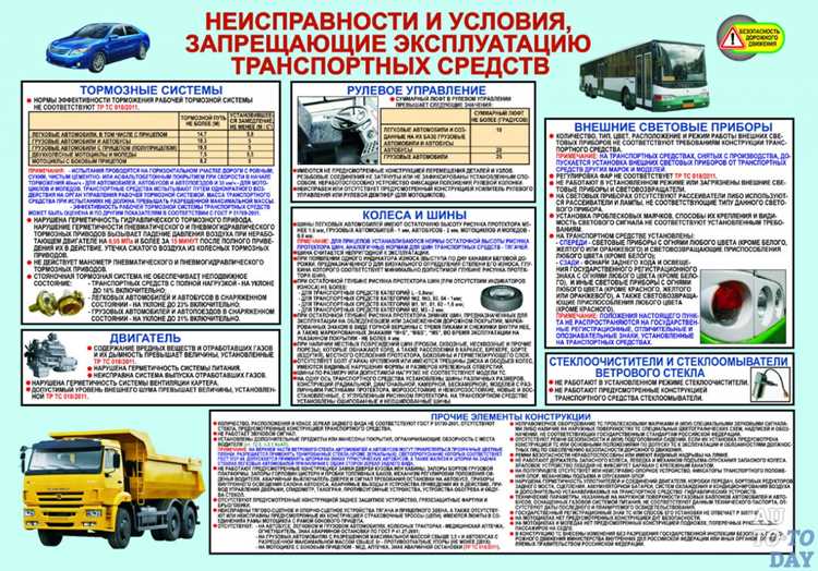 Какие предписания выдаются при госнадзоре организациям которые нарушают обязательные требования