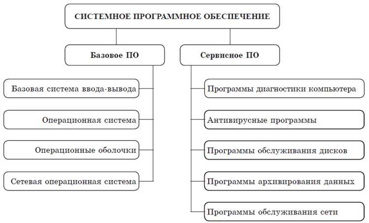 Программные решения для электронного документооборота